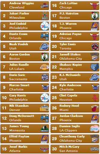 Sports Minded's 2014 NBA Mock Draft
